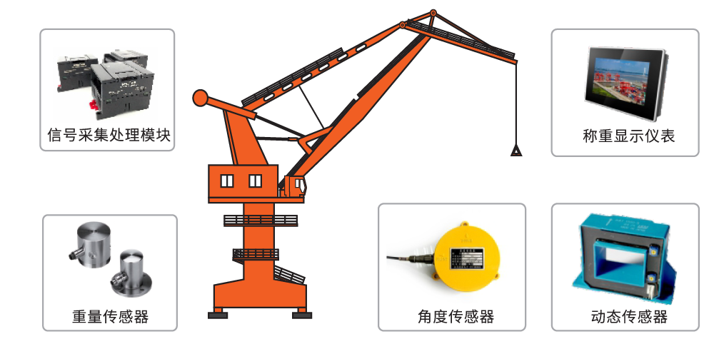 港機動態(tài)稱重系統