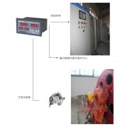 橋機(jī)、門(mén)機(jī)、啟閉機(jī)開(kāi)度儀監(jiān)控