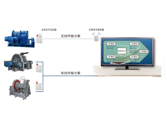 錨機(jī)、絞纜機(jī)監(jiān)測(cè)系統(tǒng)