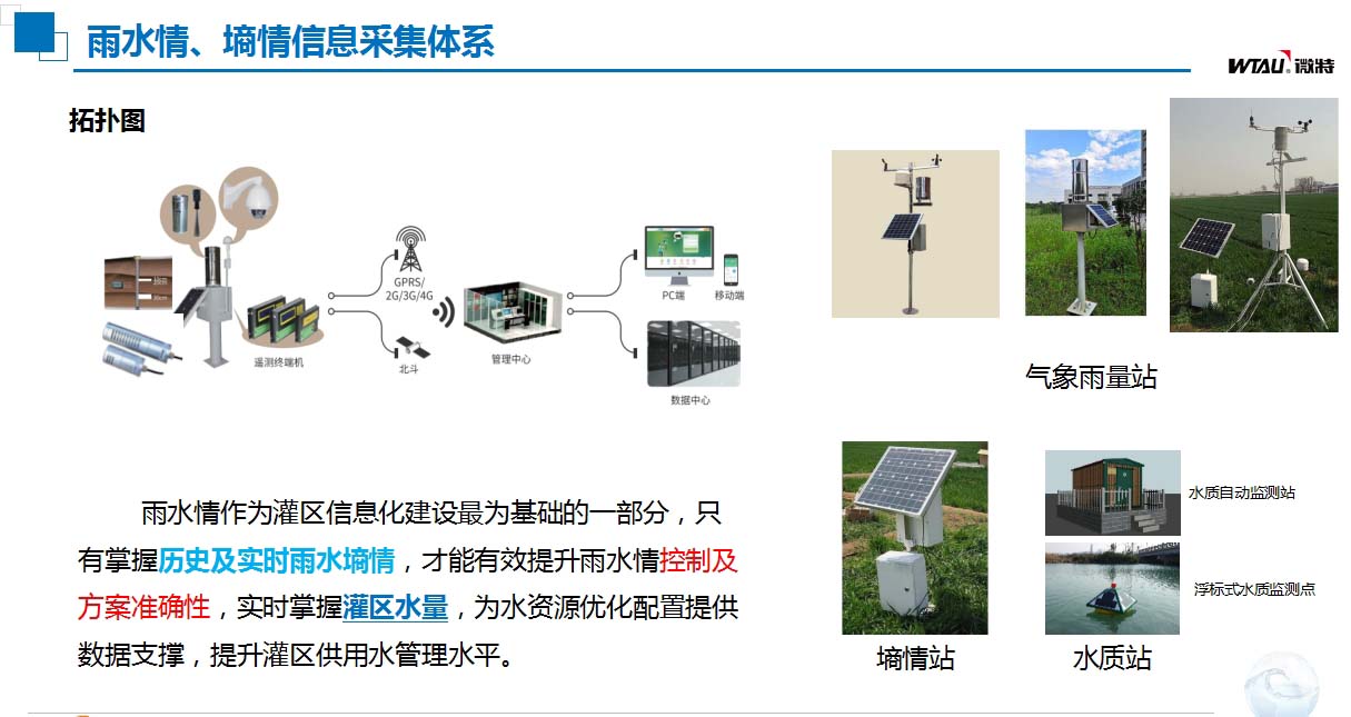 灌區(qū)信息化建設(shè)雨水情、墑情信息采集體系.jpg