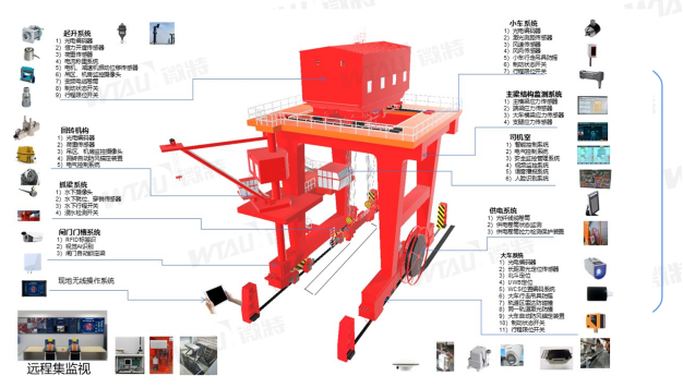 帶你揭秘微特水電站智能門(mén)機(jī)應(yīng)用了哪些技術(shù)？