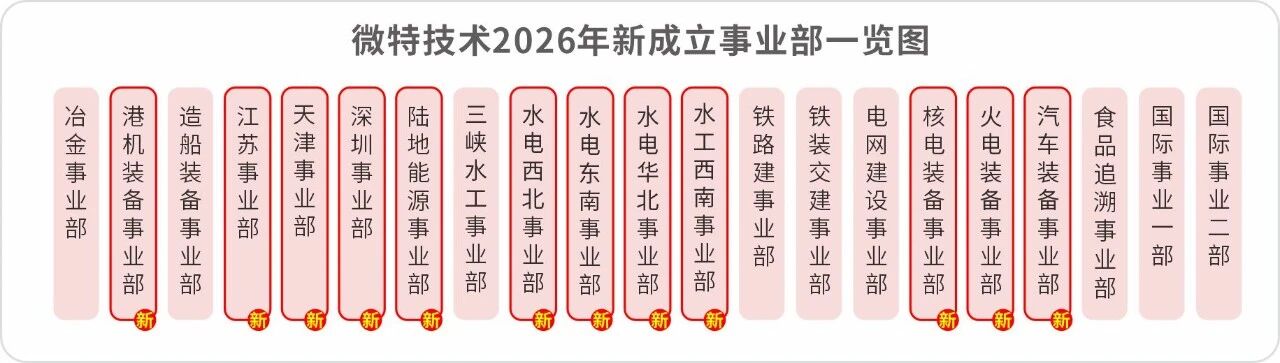 微特新事業(yè)部矩陣亮相！深耕細(xì)分領(lǐng)域，驅(qū)動(dòng)行業(yè)未來